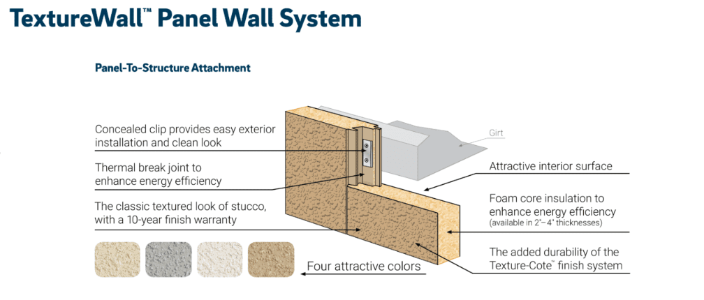 Butler-Texturewall