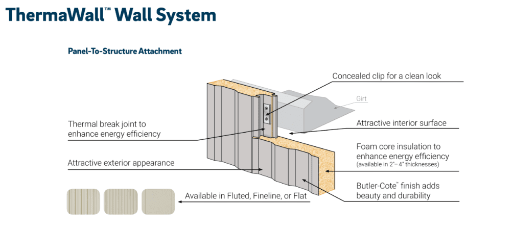 Butler-Thermawall