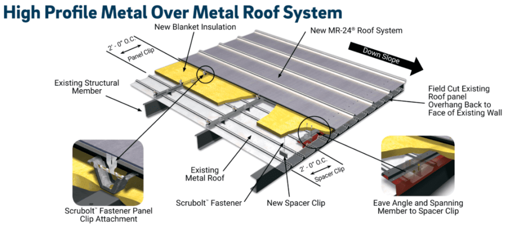 High-Profile-Reroof-System