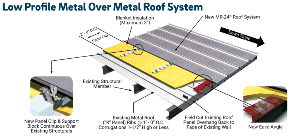 Low-Profile-Reroof-System