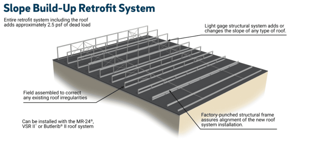 Slope-Build-Up-Retrofit-System
