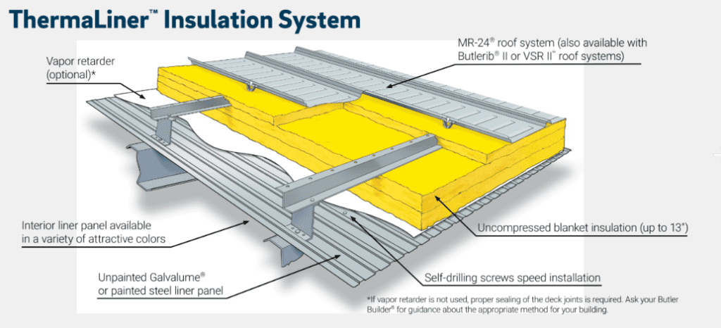 thermaliner-insulation-system